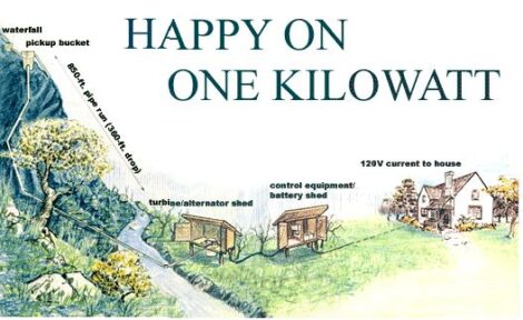 A Homemade Hydroelectric Plant Powers a Homestead Image